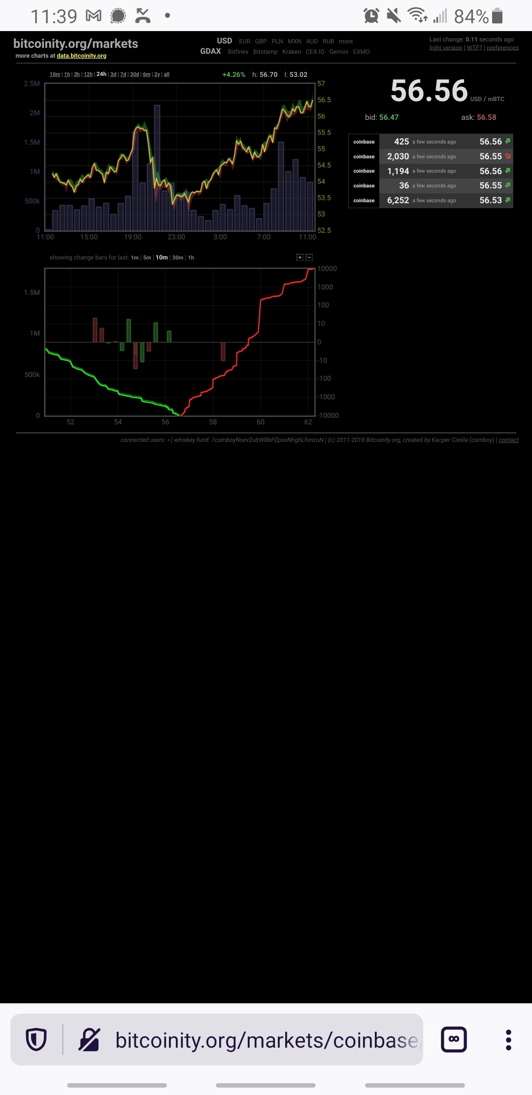 Front for Inevitability - Mar 10, 2021